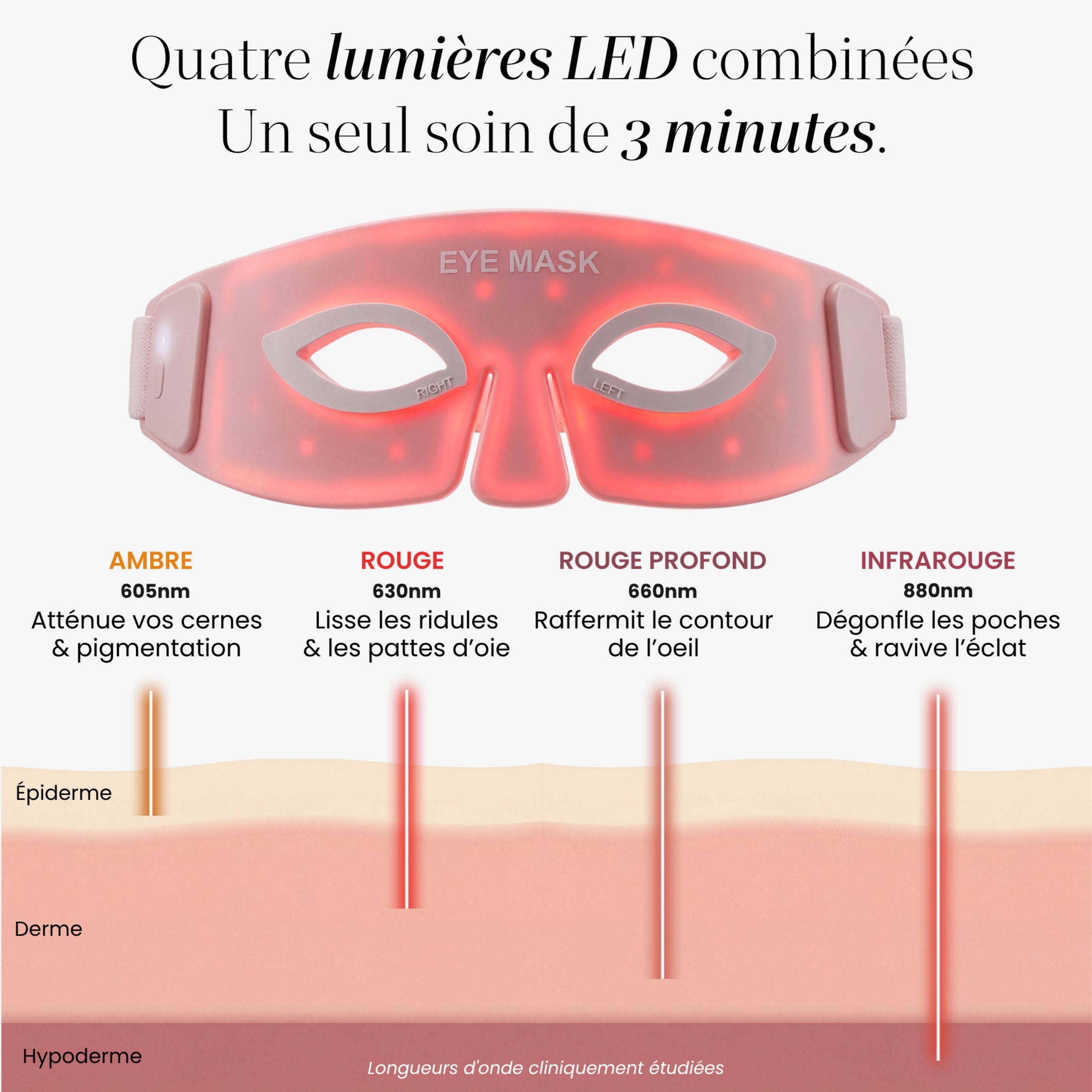 Les 4 longueurs d'onde du Masque LED yeux Auréa™ : ambre 605 nm, rouge 630 nm, rouge profond 660 nm et infrarouge 880 nm